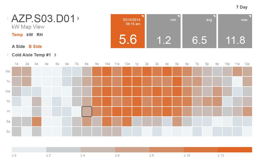 Heatmap Concept